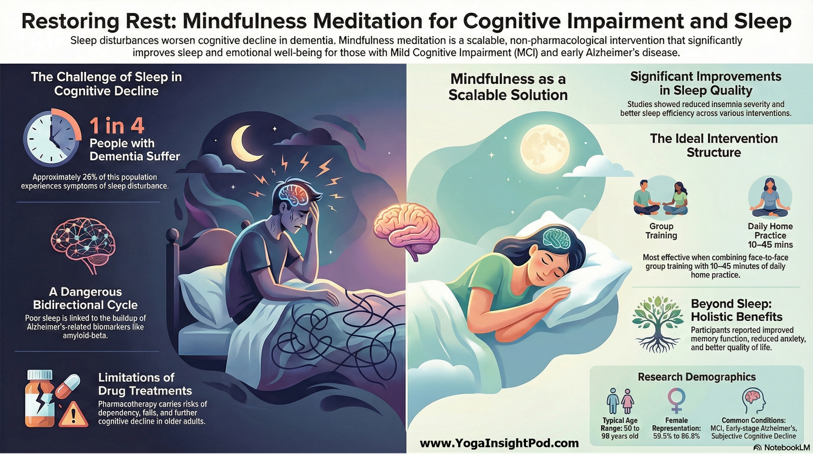 Mindfulness Meditation for Better Sleep in Dementia: How Simple Practices Help Calm the Aging Brain