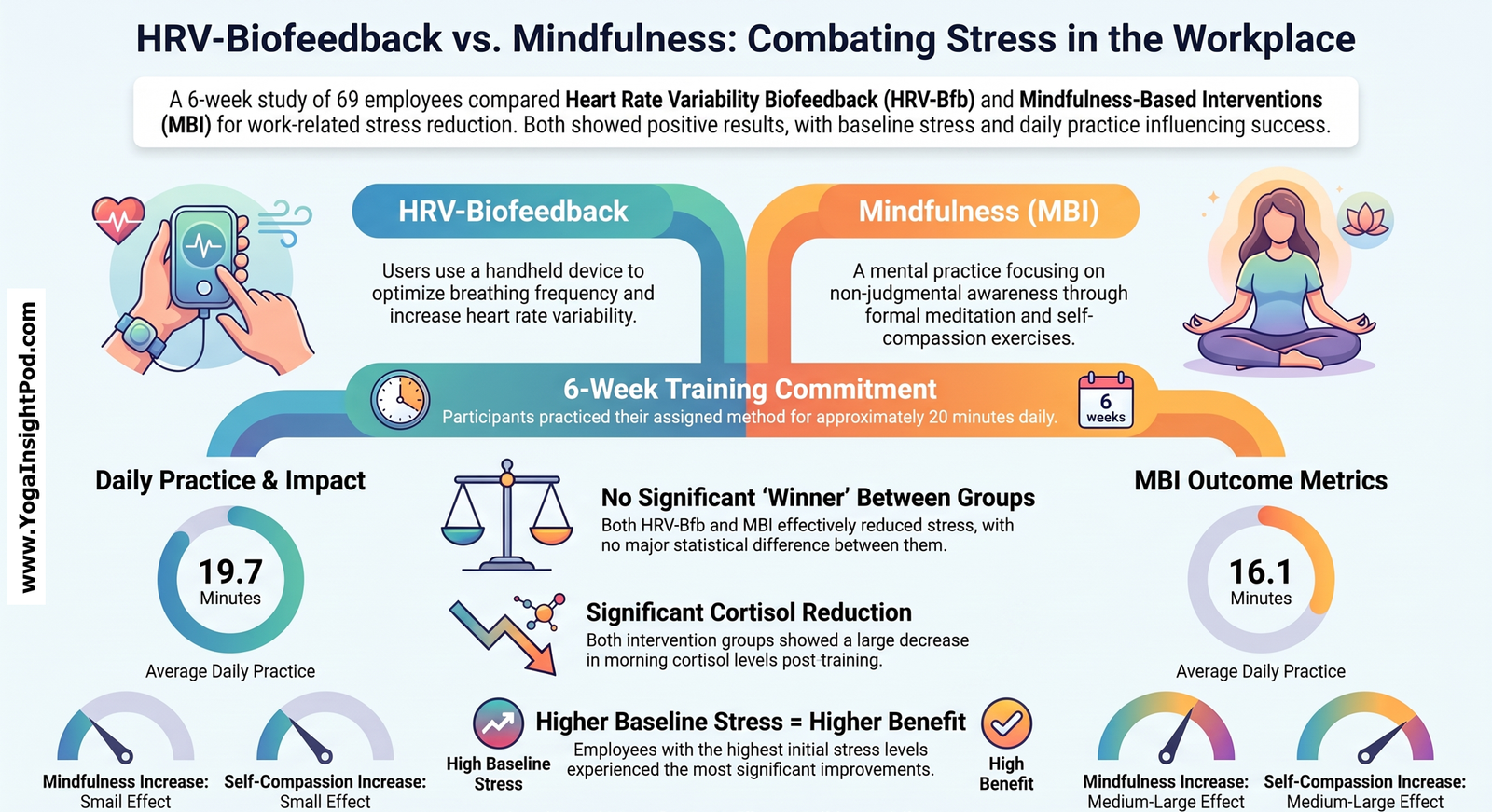 Can Mindfulness Reduce Workplace Stress? What a Randomized Trial Found