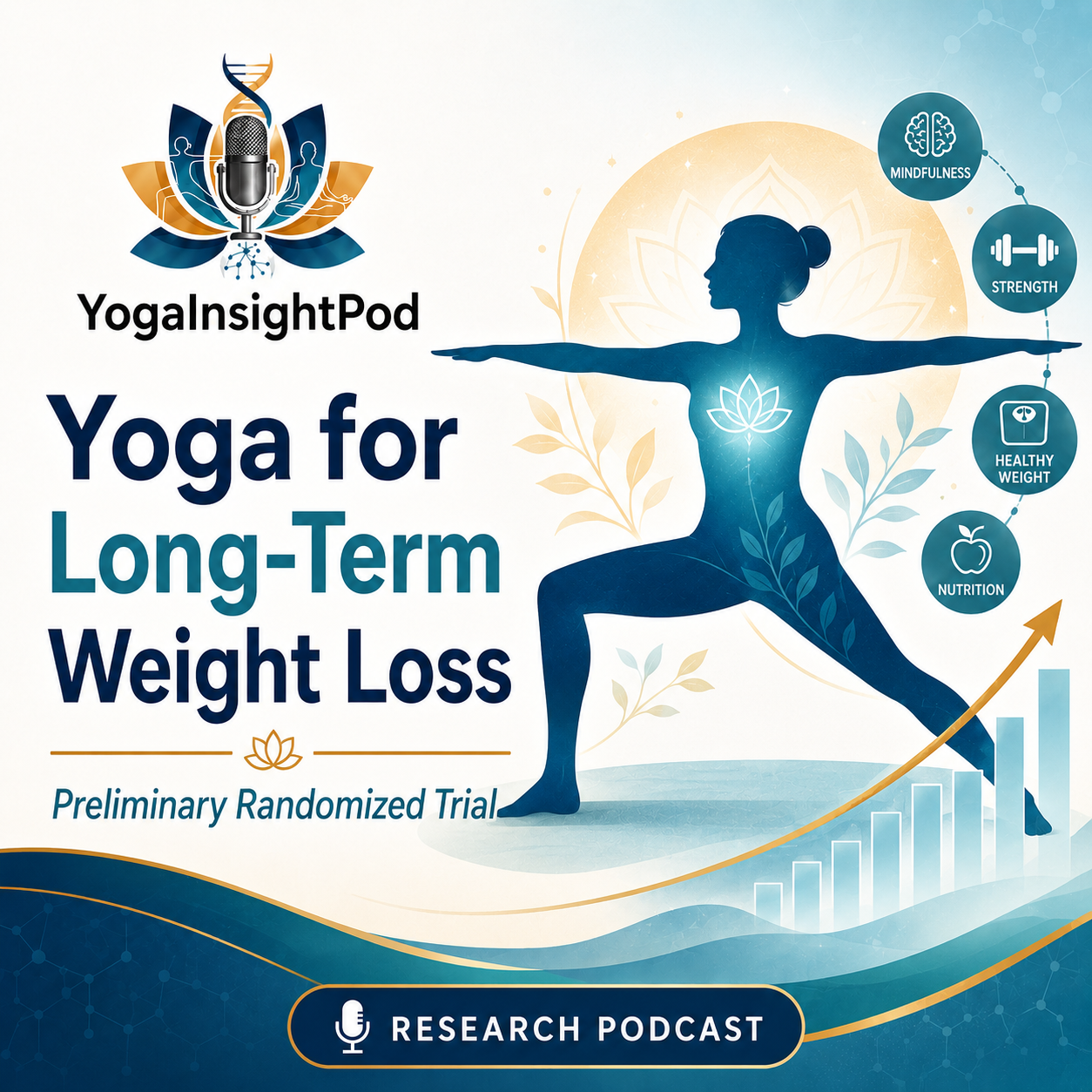 Yoga for Long-Term Weight Loss: Can Iyengar Yoga Help Prevent Weight Regain?