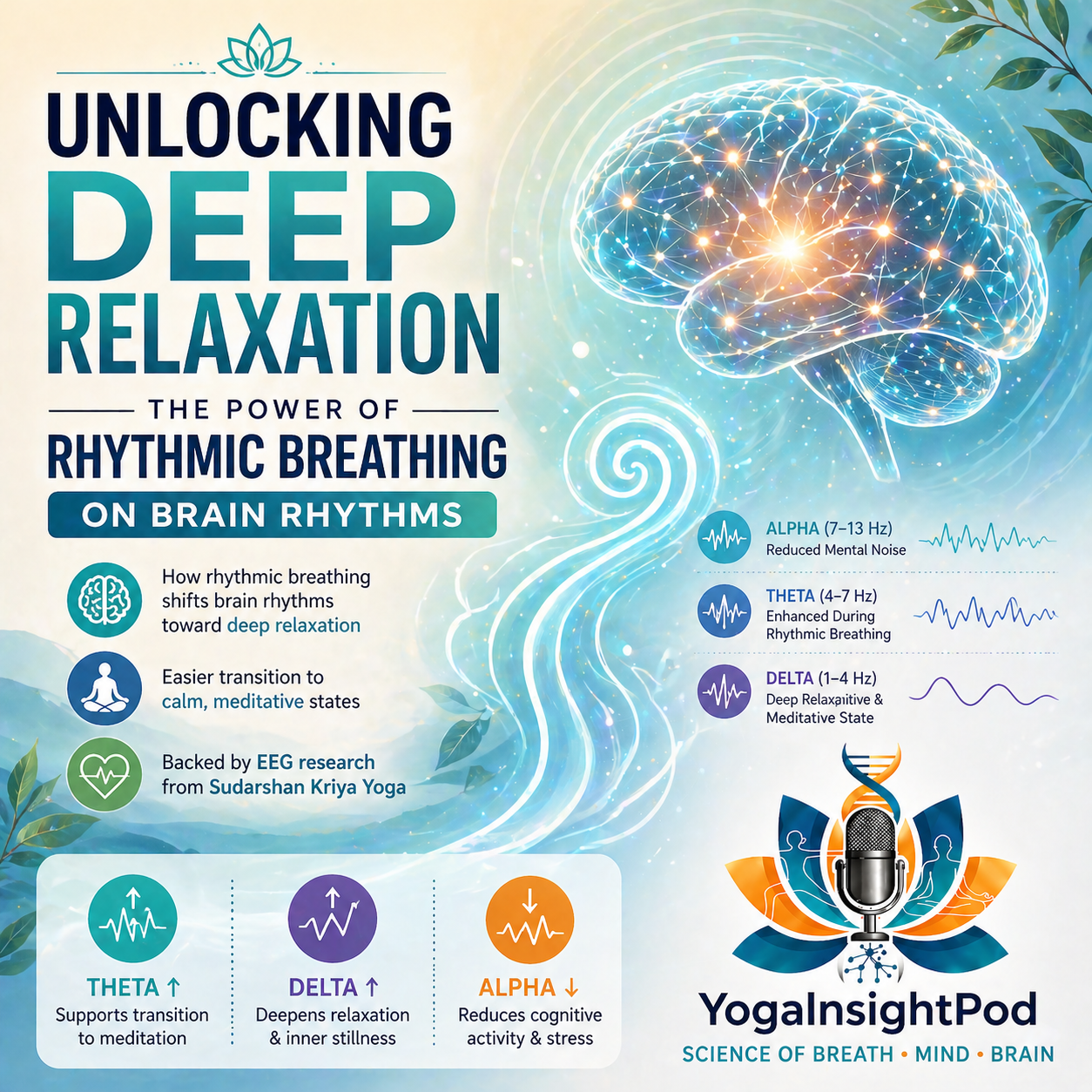 Unlocking deep relaxation: the power of rhythmic breathing on brain rhythms