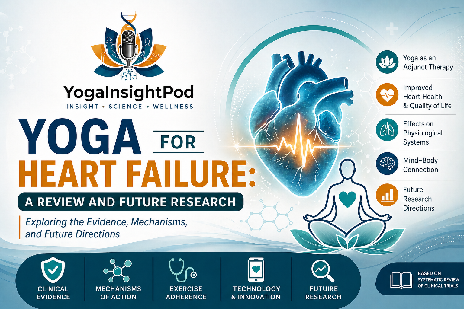 Yoga for Heart Failure: A Review and Future Research