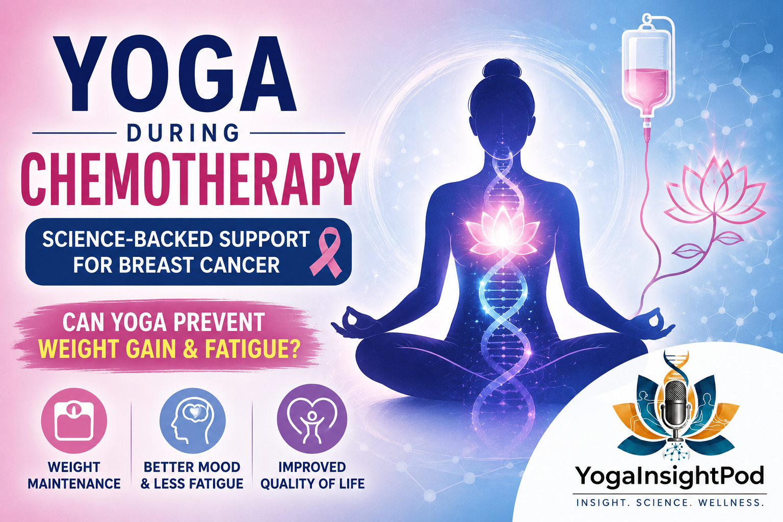 Yoga Therapy During Chemotherapy for Early-Stage and Locally Advanced Breast Cancer