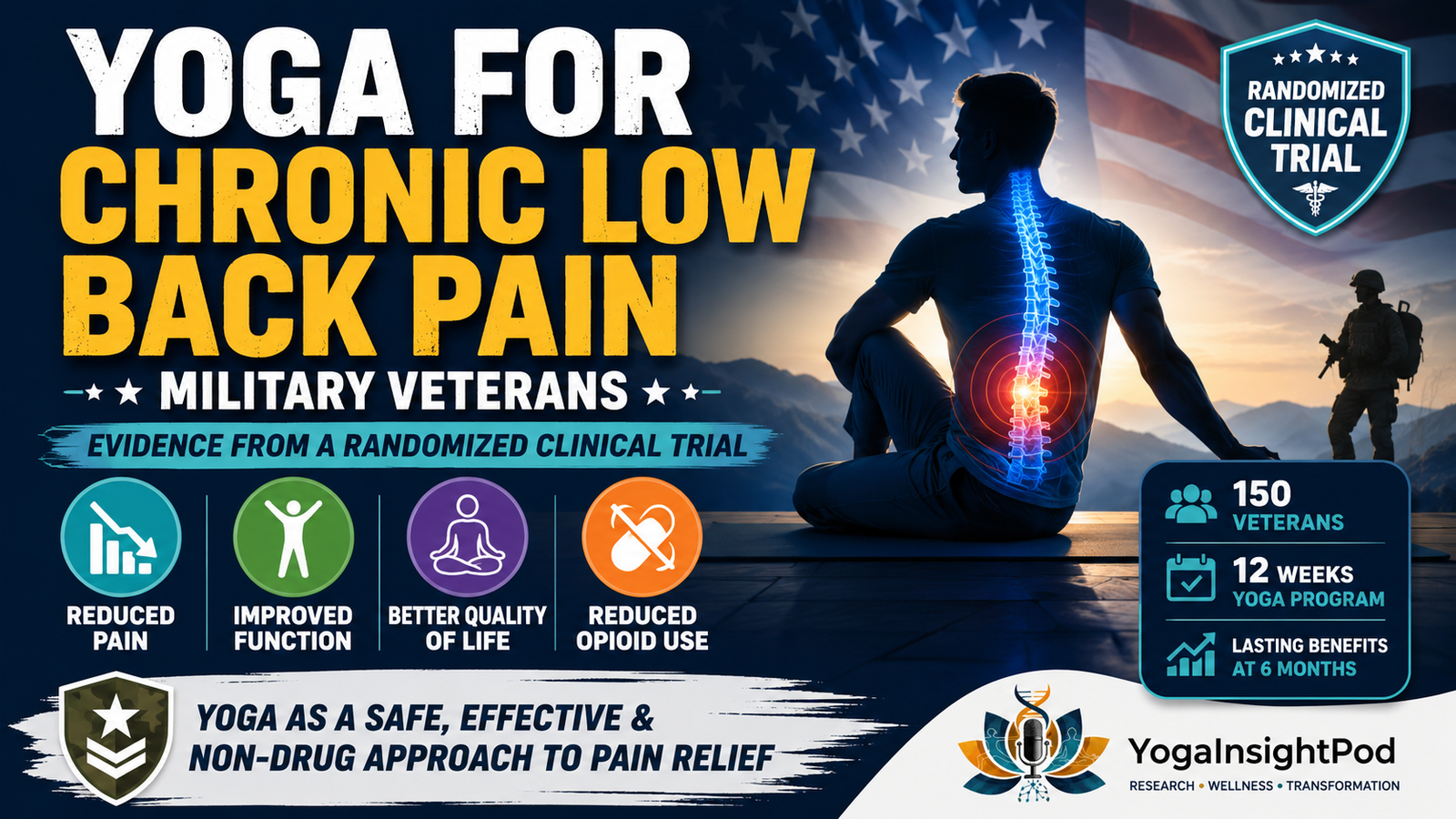 Yoga for Military Veterans with Chronic Low Back Pain: A Randomized Clinical Trial