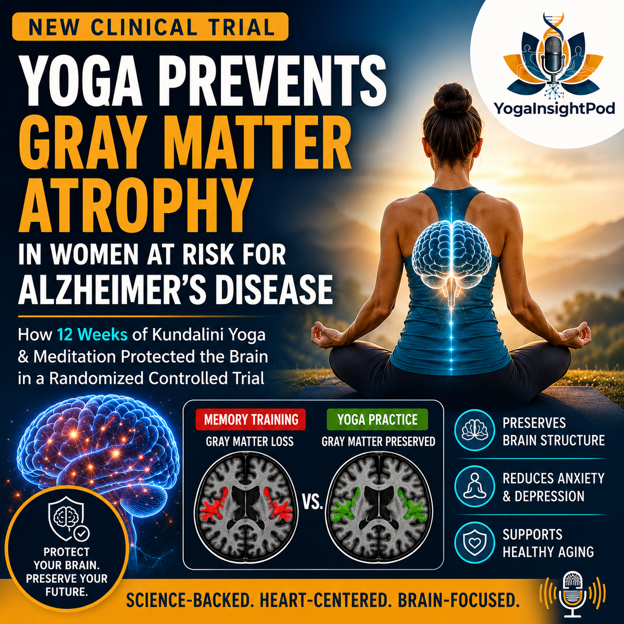 Yoga Prevents Gray Matter Atrophy in Women at Risk for Alzheimer's Disease: A Randomized Controlled Trial